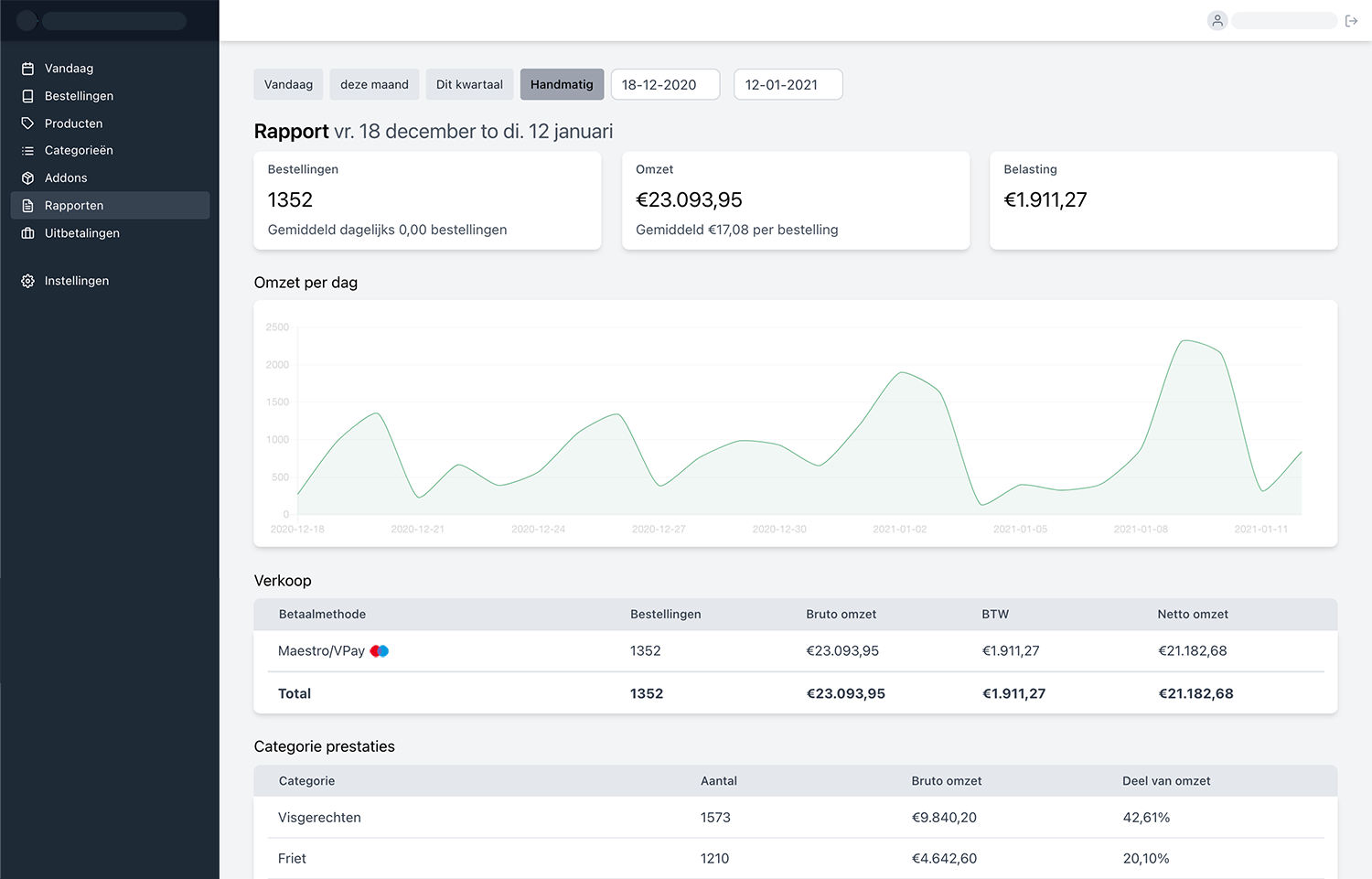 Stats and reports