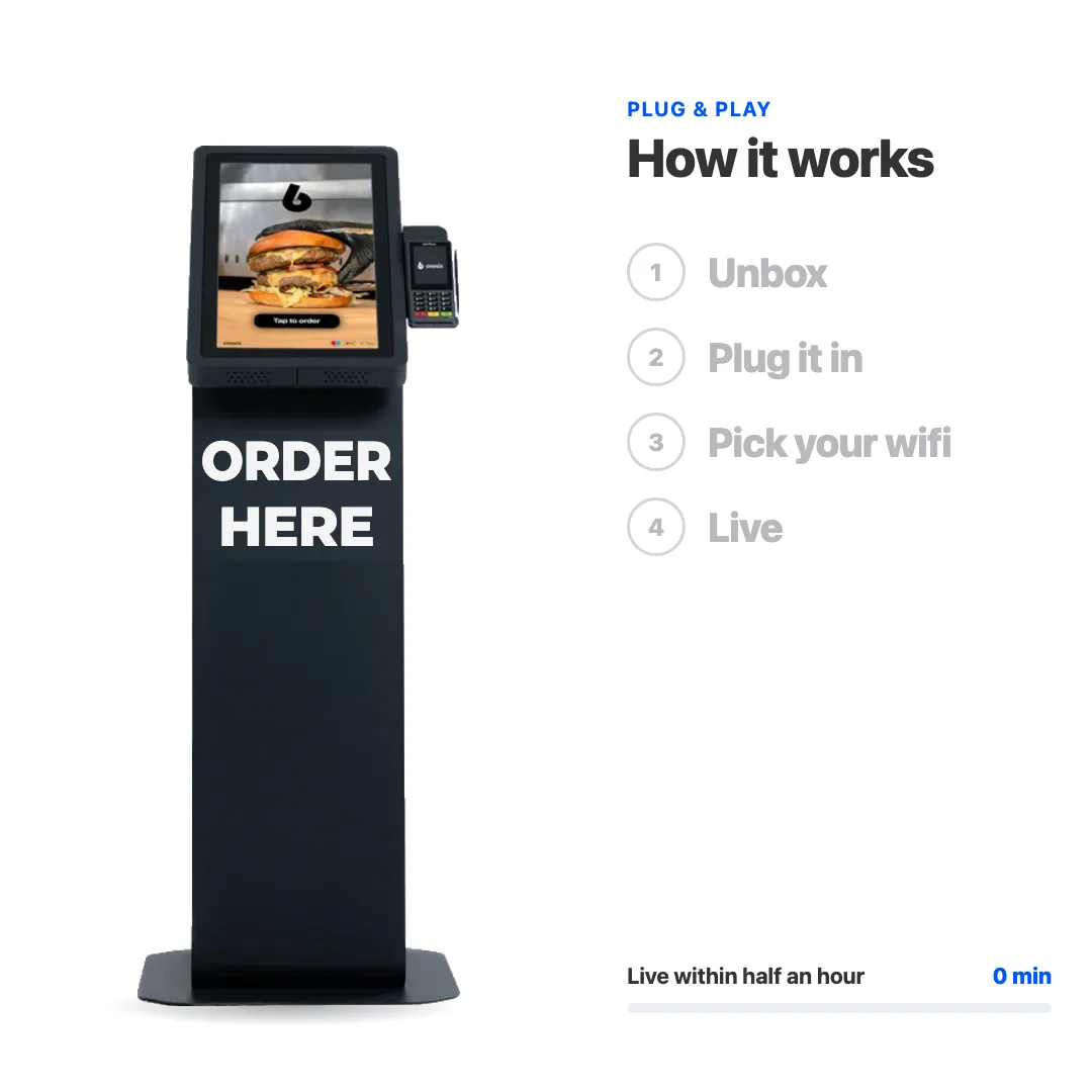 Animation: how to set up the Onesix Kiosk Pro. Unbox, plug it in, pick your wifi and go live